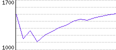 Rating History