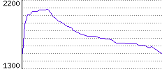 Rating History