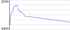 Rating History