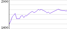 Rating History