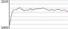 Rating History