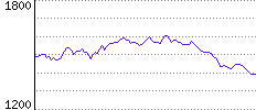 Rating History