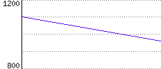 Rating History