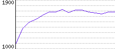 Rating History