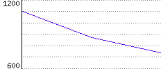 Rating History