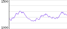 Rating History