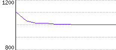 Rating History