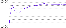 Rating History