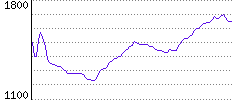 Rating History