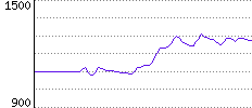 Rating History