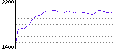 Rating History