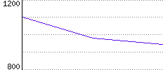 Rating History