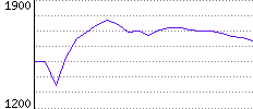 Rating History