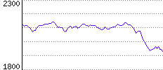 Rating History