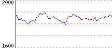 Rating History