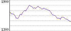 Rating History