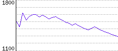 Rating History