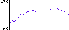 Rating History