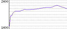 Rating History