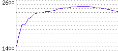 Rating History