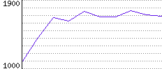 Rating History