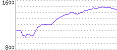 Rating History