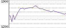 Rating History