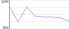 Rating History