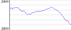 Rating History