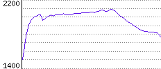 Rating History