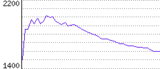 Rating History