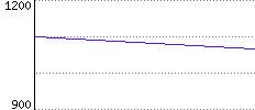 Rating History