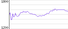 Rating History