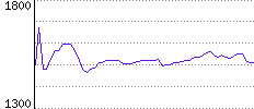 Rating History