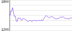 Rating History