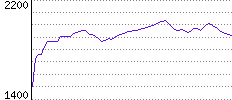 Rating History