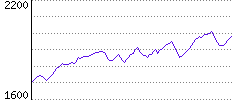 Rating History