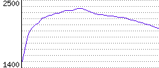 Rating History