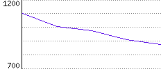 Rating History