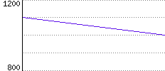 Rating History