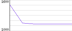 Rating History