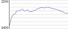 Rating History