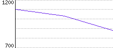 Rating History