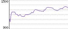 Rating History