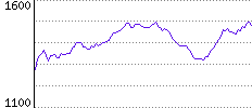 Rating History