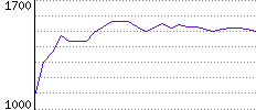 Rating History